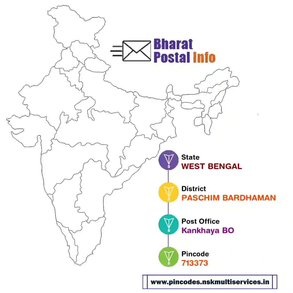 west bengal-paschim bardhaman-kankhaya bo-713373